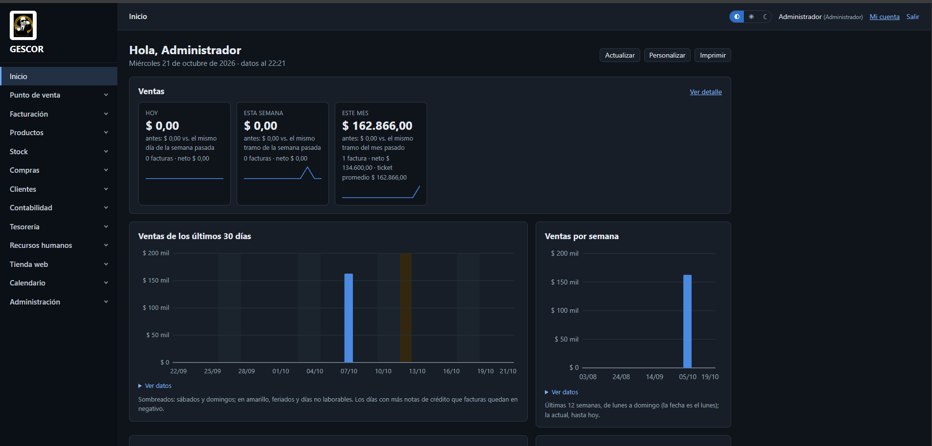 Pantalla de inicio de GESCOR con ventas del día, de la semana y del mes, y gráficos de ventas de los últimos 30 días