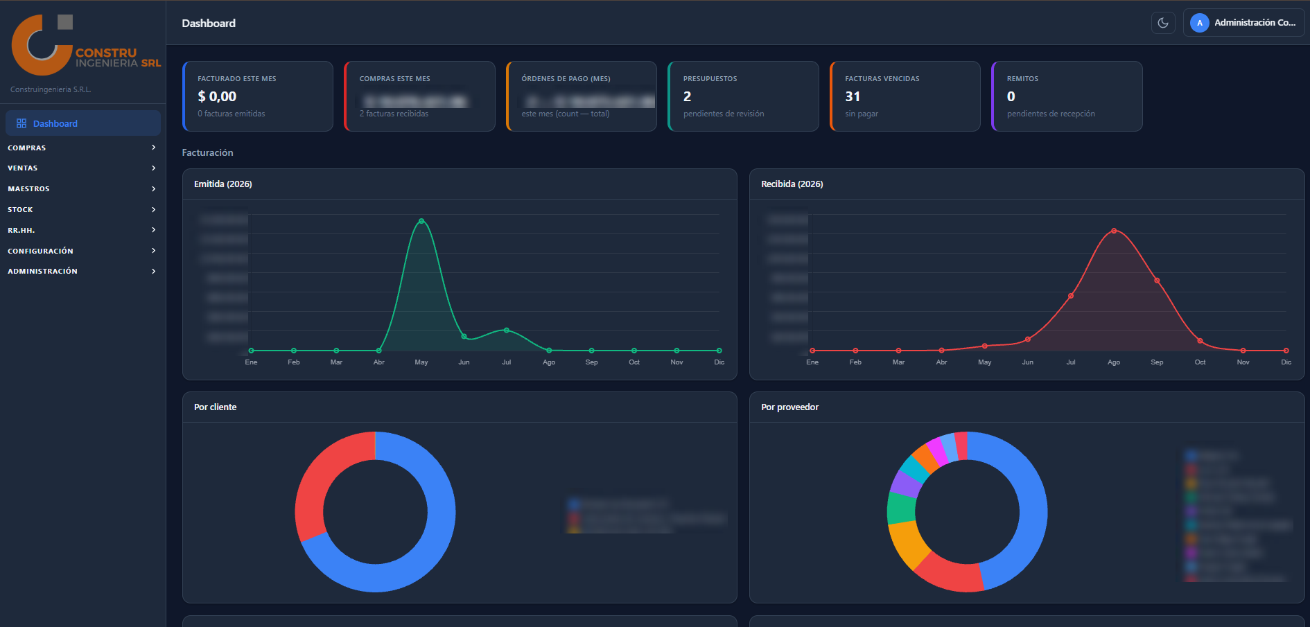 Tablero del sistema de administración de Construingeniería: facturado, compras y órdenes de pago del mes, presupuestos pendientes, facturas vencidas y remitos, con gráficos de facturación emitida y recibida y reparto por cliente y por proveedor. Nombres y montos ocultos