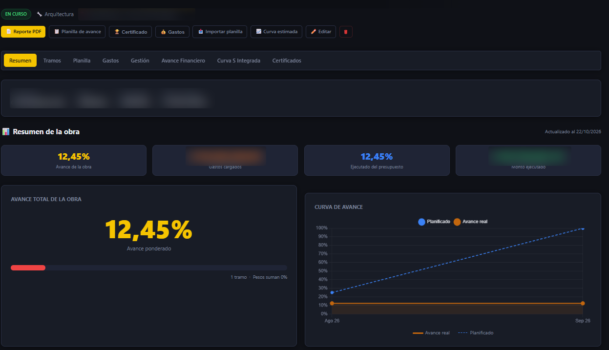 Ficha de una obra en el sistema Control de Obra: pestañas de tramos, planilla, gastos, avance financiero, curva S y certificados, avance ponderado del 12,45% y curva de avance real contra planificado. Nombres y montos ocultos